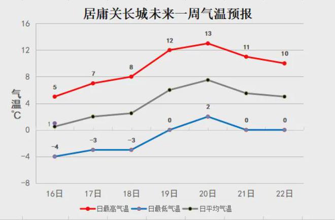 一年一度！昌平春日踏青赏花宝藏线路来咯！(图1)